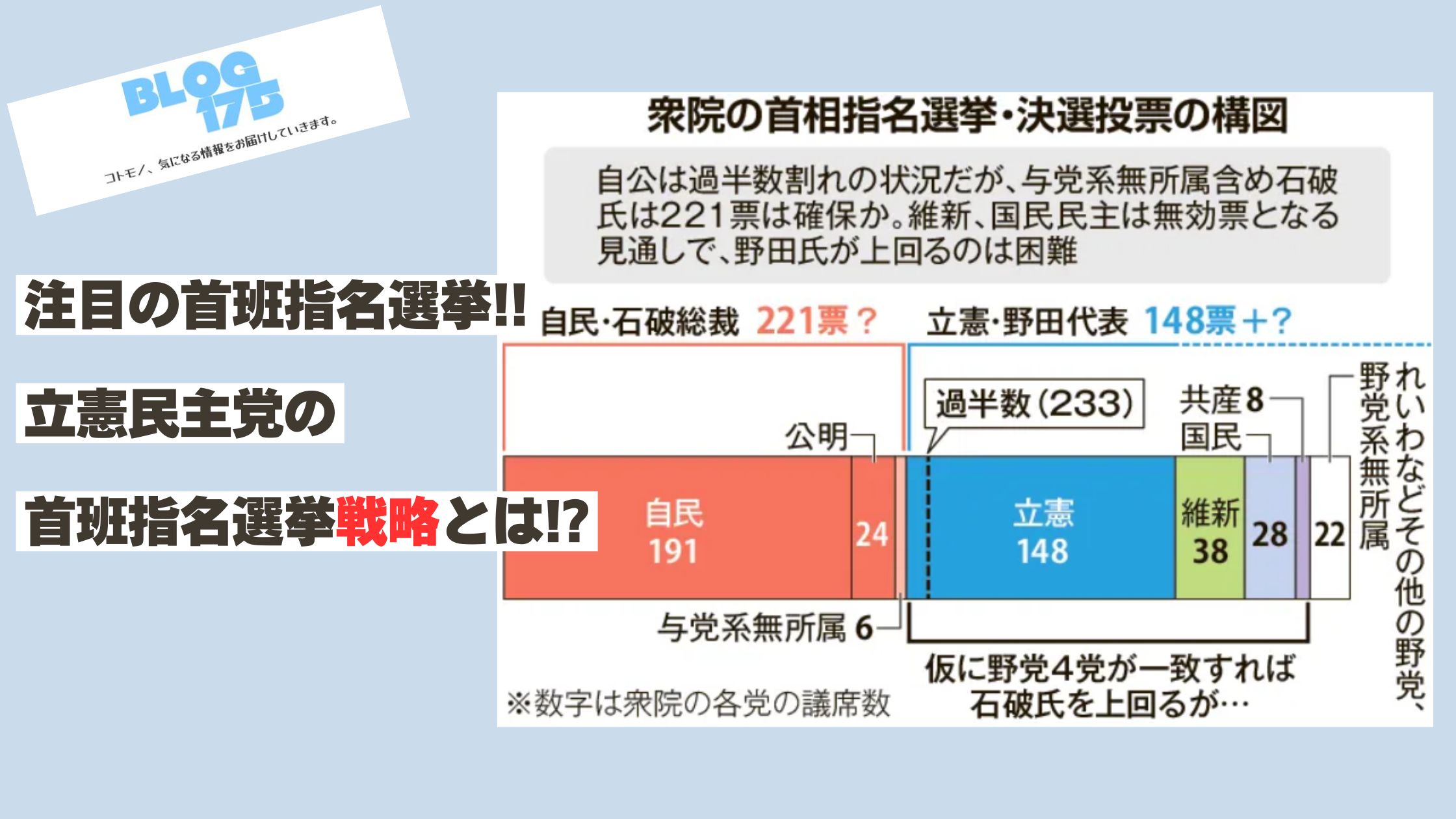 注目の首班指名選挙!!立憲民主党の首班指名選挙戦略とは!アイキャッチ画像