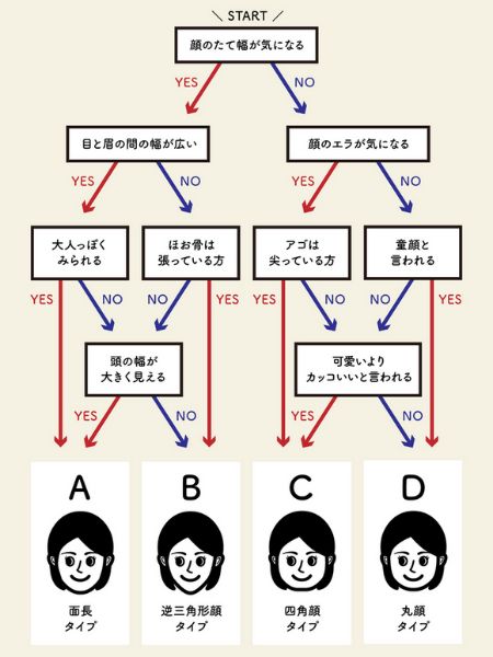 顔型別のメガネ選びYES or NO　画像